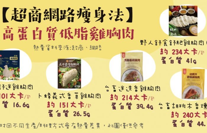 【超商網路瘦身法】高蛋白質低脂雞胸肉