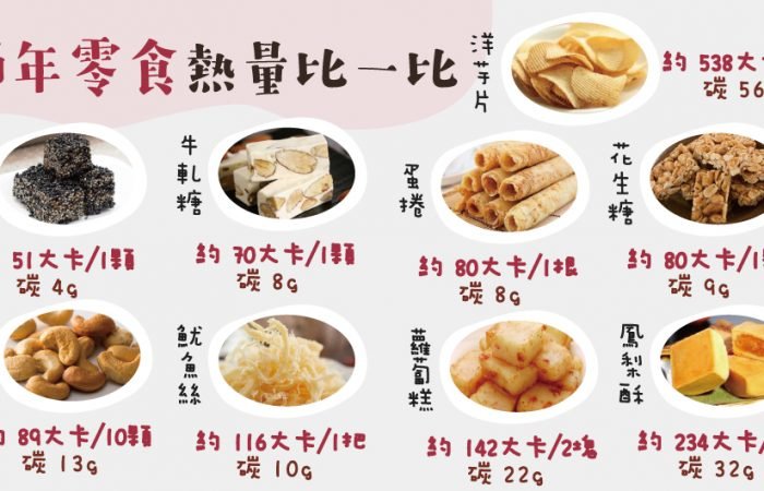 過年零食熱量比一比~春節期間熱量攝取最容易「超標」