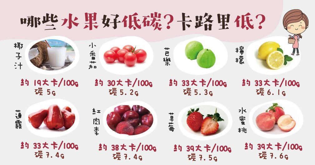 低碳水果、低卡水果是哪些?
