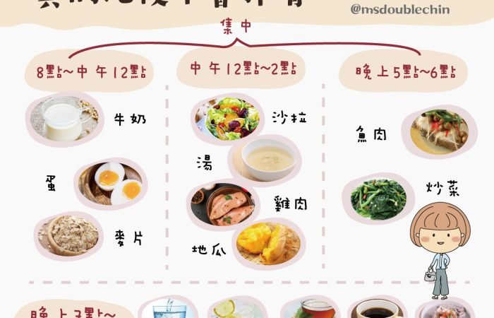 過年胖了嗎? 趕快把握年後一個月減重黃金期~