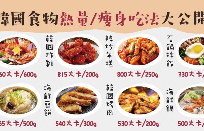 韓國食物熱量/瘦身吃法大公開~