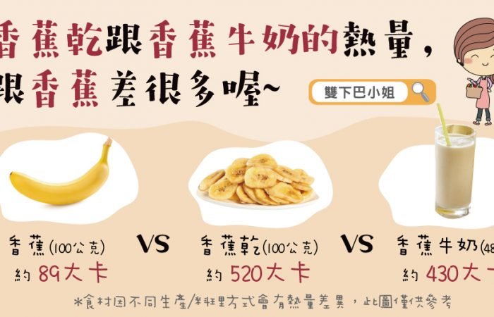 香蕉乾跟香蕉牛奶的熱量，跟香蕉差很多喔~