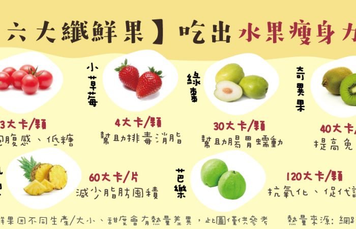 水果營養價值高，吃出水果瘦身力～