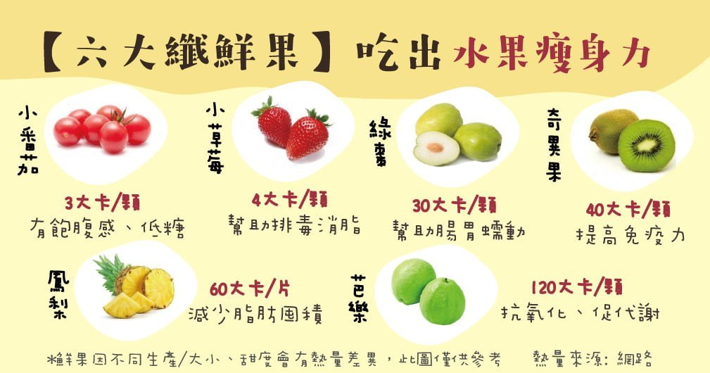 水果營養價值高，吃出水果瘦身力～