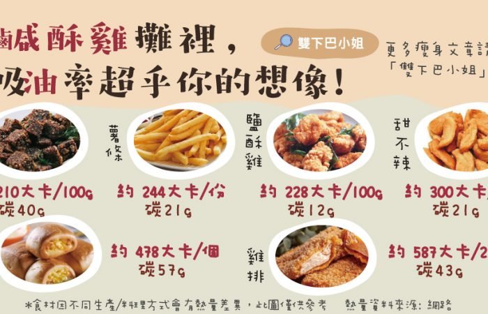 鹹酥雞攤裡，吸油率超乎你的想像！