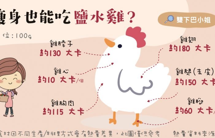 對於三餐外食的瘦身族來說，偶爾吃個鹽水雞換口味行嗎？