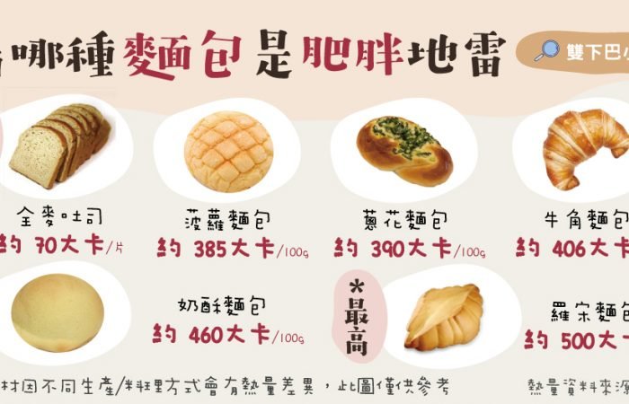 口感軟嫩、內餡豐富的麵包，看哪種麵包是肥胖地雷!!