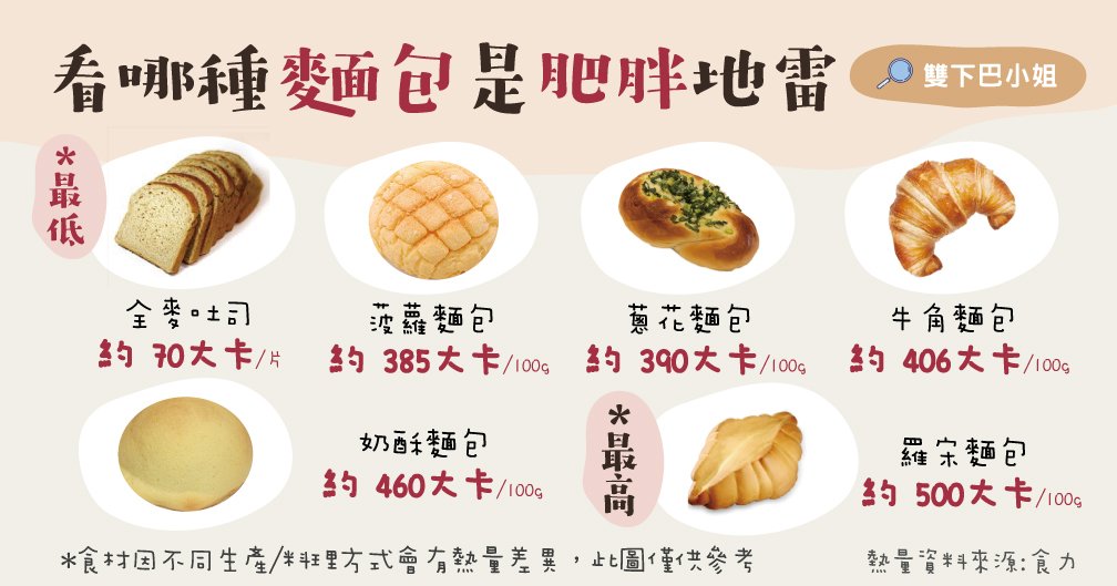 口感軟嫩、內餡豐富的麵包，看哪種麵包是肥胖地雷!!