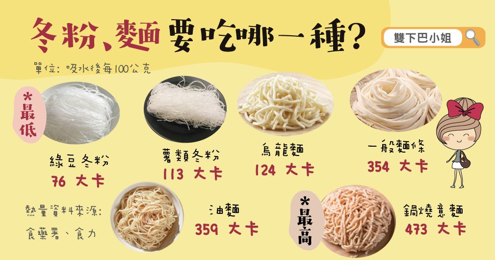 冬粉、麵類要吃哪一種熱量才比較低呢?快來瞧瞧~