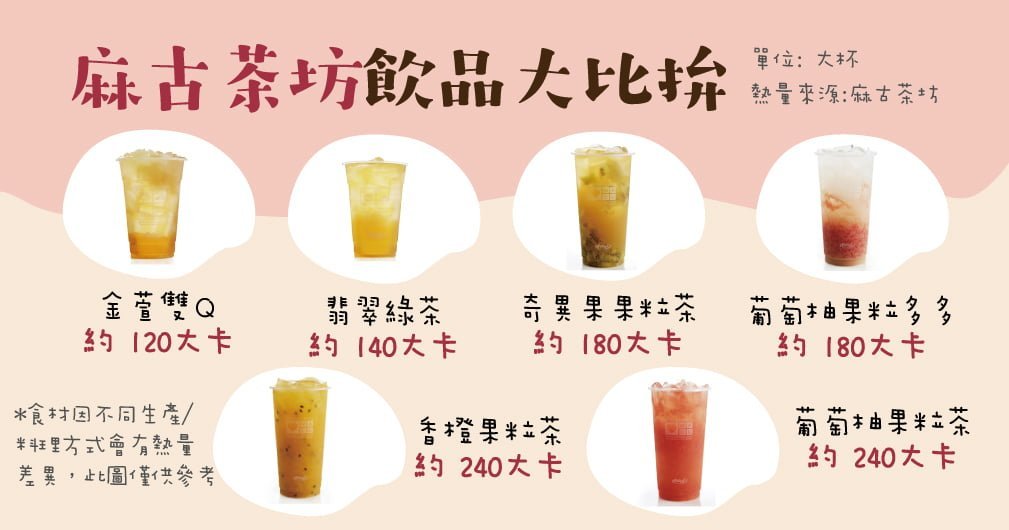 麻古茶坊飲品大比拚~